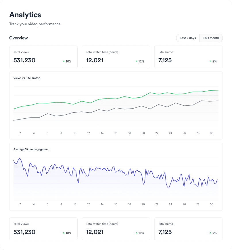 Analytics dashboard