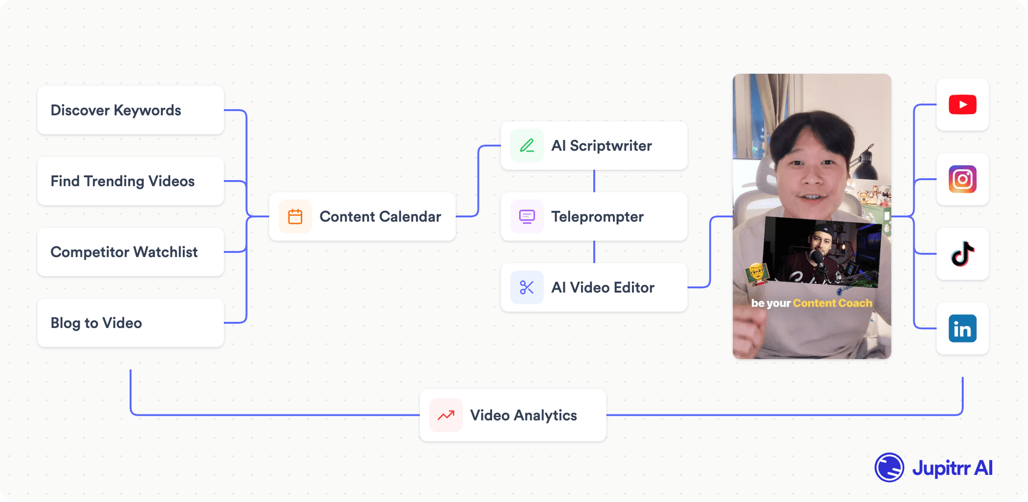 Jupitrr video workflow